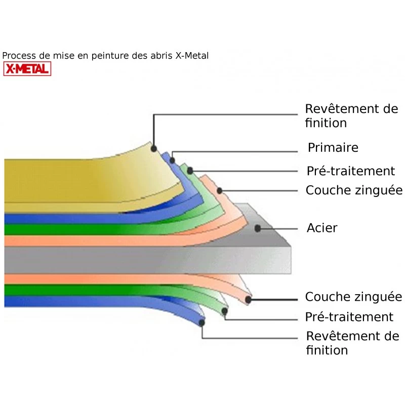 Garage Métal Anthracite 15,14m² Porte Enroulable + Kit D'ancrage X-METAL – Image 3